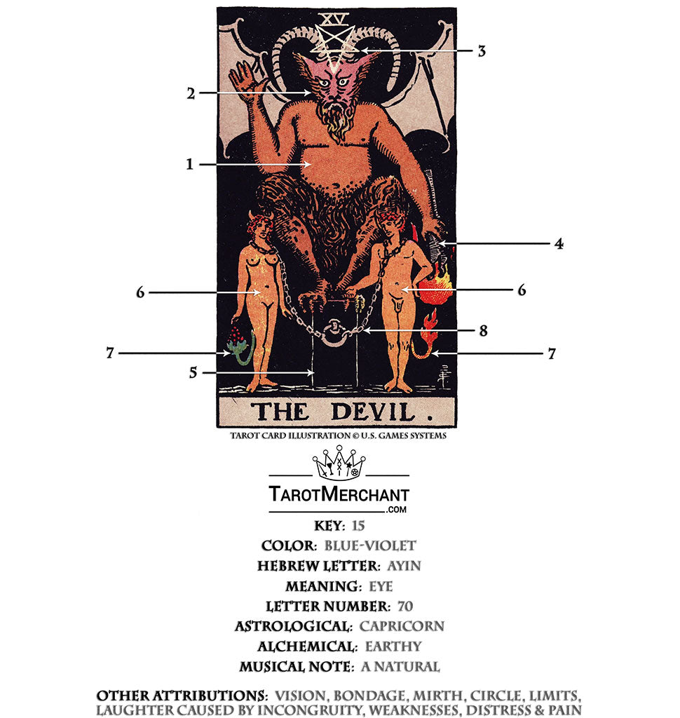 The Devil Tarot Card Meaning: Upright, Reversed Reading, Keywords